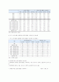 교육불평등 실태와 문제점 및 해결방안 분석 5페이지