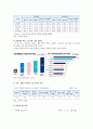 교육불평등 실태와 문제점 및 해결방안 분석 6페이지