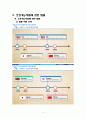 건강기능식품_영업신고를 위한 교육 자료 6페이지