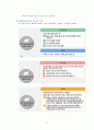 건강기능식품_영업신고를 위한 교육 자료 33페이지