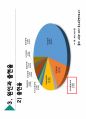 [특수교육학개론] 11장 정서 행동 장애아교육 11페이지