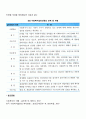 사회복지실천과정에 대하여 논하시오 5페이지