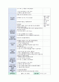 [2020 영유아교수방법론 2선택형][2, 3번 선택] 2.영아를 위한 교수·학습의 계획 과정을 설명하시오. 3.만 1세반의 하루일과와 활동내용을 계획하시오. 8페이지