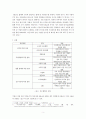 SK 하이닉스 M&A 사례 조사 3페이지