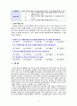 [2020 유아사회교육3A][출처표기] 1.‘인권’ 의 개념과 유아를 위한 ‘인권교육’의 목적 2.‘인권’ 교육활동의 세부 내용과 진행과정 3.‘인권’ 교육활동에서의 교사 역할과 인권 교육활동에 대한 평가 11페이지