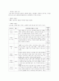 [심리학에게묻다 1학년 공통] 『심리학에게 묻다』강의 교재 5장 절대 닮고 싶지 않은 나의 부모, 7장 마음의 방패에 대한 이해의 내용을 바탕으로 하여, 가족과 나의 문제에 적용할 수 있는 개념에 대해 생각해보고 다음과 같이 작성하시오 6페이지