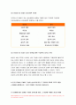 2020년 2학기 간호지도자론]허시와 블랜차드의 상황모형, 아지리스의 성숙 미성숙이론,간호지도자론 구성원 성숙도 적절한 지도자 행동 스타일 간호지도자론 간호지도자론 8페이지