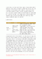 고위험모아간호학 2020년 2학기-입원한 아동에게 나타날 수 있는 분리불안에 대하여 아동의 발달단계별로 설명하고 그에대한 간호중재계획을 세우시오 고위험모아간호학아동의 정서적요구를 충족시키는 데 도움이 되는 간호중재를 다각도로 세워보시오. 또한 중환자실 간호사가 갖추어야 할 능력, 태도 및 역할에 대해 논하시오 아동 호스피스와 성인 호스피스의 다른 점을설명 13페이지