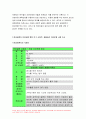 간호학특론C형 2020년 2학기] 앤더슨의 의료이용예측모형-급성 및 만성질환자 각각 1인씩 총 2인을 선정하고 대면 또는 비대면 인터뷰 간호학특론C형 앤더슨의 의료이용예측모형 6페이지