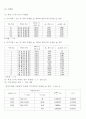 [A+, 그래프 및 오차결과 상세] wheatstone bridge를 이용한 미지저항 측정 결과보고서 2페이지