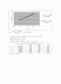 [A+, 그래프 및 오차결과 상세] 유도기전력 4페이지