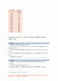 지역사회간호학 2020년 2학기] 일차보건의료에 관해 작성하시오 일차보건의료의 생성배경과 일차보건의료의 개념에 대해 간략히 기술하시오 지역사회간호학일차보건의료를 지원하기위해 우리나라에서 실시되고 있는 보건진료소 간호사업의 배경 및 운영현황에 대해 기술하시오 일차보건의료의 새로운방향인건강증진관련 국제회의와 우리나라국민건강증진계획 2020의 주요 내용에대해기술 5페이지