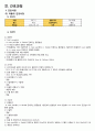 급성신우신염 간호 Study(APN) 7페이지