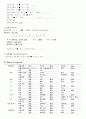 급성신우신염 간호 Study(APN) 11페이지