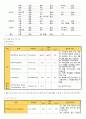 급성신우신염 간호 Study(APN) 12페이지