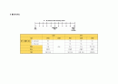 급성신우신염 간호 Study(APN) 19페이지