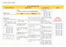 급성신우신염 간호 Study(APN) 22페이지