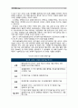 [취미와예술]코로나 19의 확산 이후 자신이나 우리 사회 구성원들의 취미생활에 어떤 변화가 나타났는지를 분석해 보고, 앞으로 코로나 19가 빨리 종식되지 않을 경우 어떤 취미활동이 각광을 받게 될지 전망해 보시오. 6페이지