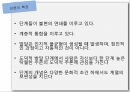 인지이론주요개념,피아제의인지발달단계,콜버그의도덕발달단계,앨리스의인지행동모델 34페이지