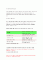 간호학특론E형 2020년 2학기-서치만의 단계별 질병과정 모형, 간호학특론E형 서치만의 단계별 질병과정 모형 모형 또는 주요 개념에 대해 설명 급성 및 만성질환자 각각 1인씩 총 2인을 선정하고 대면 또는 비대면 인터뷰 두 사례를 비교분석 모형이나 개념 적용에 따른 결론을 제시 간호학특론E형 서치만의 단계별 질병과정 5페이지