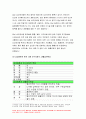 간호학특론E형 2020년 2학기-서치만의 단계별 질병과정 모형, 간호학특론E형 서치만의 단계별 질병과정 모형 모형 또는 주요 개념에 대해 설명 급성 및 만성질환자 각각 1인씩 총 2인을 선정하고 대면 또는 비대면 인터뷰 두 사례를 비교분석 모형이나 개념 적용에 따른 결론을 제시 간호학특론E형 서치만의 단계별 질병과정 6페이지