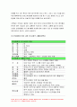 간호학특론E형 2020년 2학기-서치만의 단계별 질병과정 모형, 간호학특론E형 서치만의 단계별 질병과정 모형 모형 또는 주요 개념에 대해 설명 급성 및 만성질환자 각각 1인씩 총 2인을 선정하고 대면 또는 비대면 인터뷰 두 사례를 비교분석 모형이나 개념 적용에 따른 결론을 제시 간호학특론E형 서치만의 단계별 질병과정 8페이지