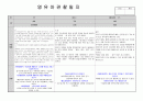 만2세 6월7월 8월 관찰일지 2020년 평가제 서식에 맞춰 작성 1페이지