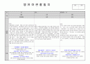 만2세 6월7월 8월 관찰일지 2020년 평가제 서식에 맞춰 작성 3페이지