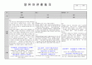 만2세 6월7월 8월 관찰일지 2020년 평가제 서식에 맞춰 작성 4페이지