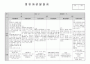 2020년 3,4,5월 관찰일지 만2세 7명 평가제 서식에 맞춰 작성 3페이지