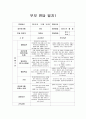 부모 면담 일지1 1페이지