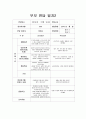 부모 면담 일지1 2페이지