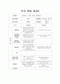 부모 면담 일지1 4페이지