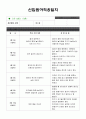 전체 신입 영유아 적응일지 7페이지