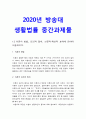 생활법률] 이혼의 방법, 요건과 절차, 신분적·재산적 효력, 법정상속인, 대습상속, 유류분에 있어서 배우자의 지위, 최저임금의 의의와 효력 결정방법, 실업급여 수급권자와 수급요건 3페이지