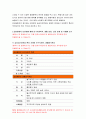 간호학특론A형 2020-프라이드슨의 낙인론-간호학특론A형 모형 또는 주요 개념에 대해 설명 급성 및 만성질환자 각각 1인씩 총 2인을 선정 두 사례를 비교분석 간호학특론A형 모형이나 개념 적용에 따른 결론 6페이지