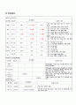 Case study 골관절염 10페이지