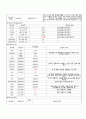 Case study 골관절염 11페이지