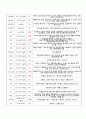 Case study 골관절염 12페이지