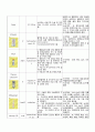 Case study 골관절염 15페이지