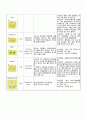 Case study 골관절염 16페이지