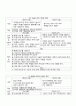 Case study 골관절염 18페이지