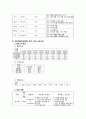 Case Study자연분만 6페이지