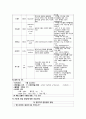 Case Study자연분만 7페이지