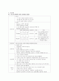 위암 케이스, 위암, 혈액종양내과 케이스,위암 case 11페이지