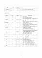 복막염 case, 성인간호학실습, 급성복막염,복막염 케이스 6페이지