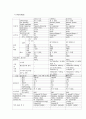 급성심정지, 심근경색, EICU 실습, cardiac arrest, 심정지,MI 2페이지