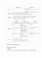 급성심정지, 심근경색, EICU 실습, cardiac arrest, 심정지,MI 10페이지