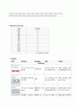 폐결핵 case, 성인간호학 실습,폐결핵 케이스,TB case 8페이지