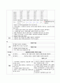 폐결핵 case, 성인간호학 실습,폐결핵 케이스,TB case 11페이지